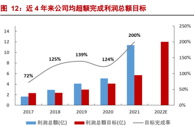 中航重机研究报告:航空锻件龙头,迎行业高景气