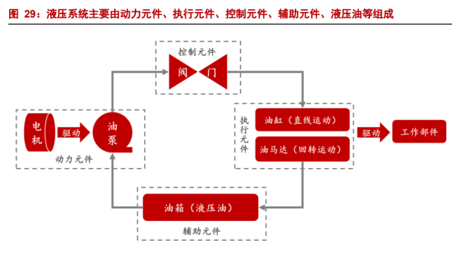 中航重机研究报告:航空锻件龙头,迎行业高景气