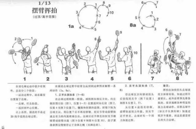 运动健身羽毛球基本动作图解