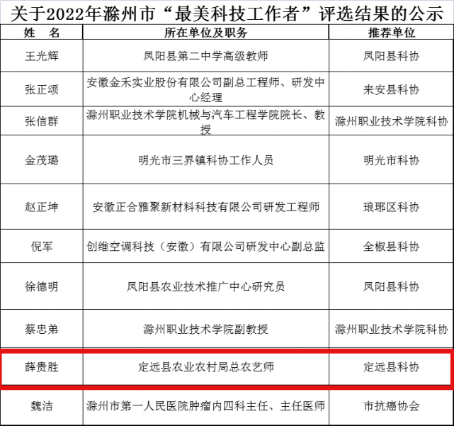 滁州市委宣传部|科学技术协会|滁州