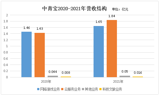 中青宝董事长辞职离了性情中人李瑞杰公司将往何处去