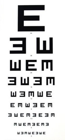 视力"尺子:视力表是如何发明的?它们背后的科学道理?