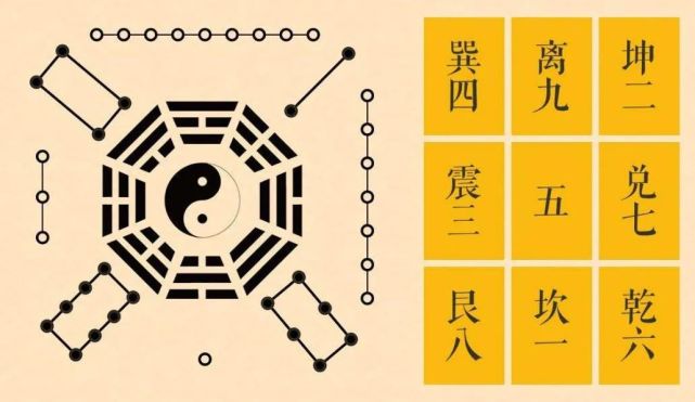 水书《连山易》八卦图,其方位与洛书九宫格吻合,属后天八卦.