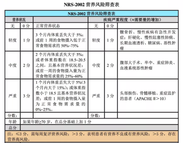 营养风险筛查量表有nrs-2002和nutric(含或不含白介素.