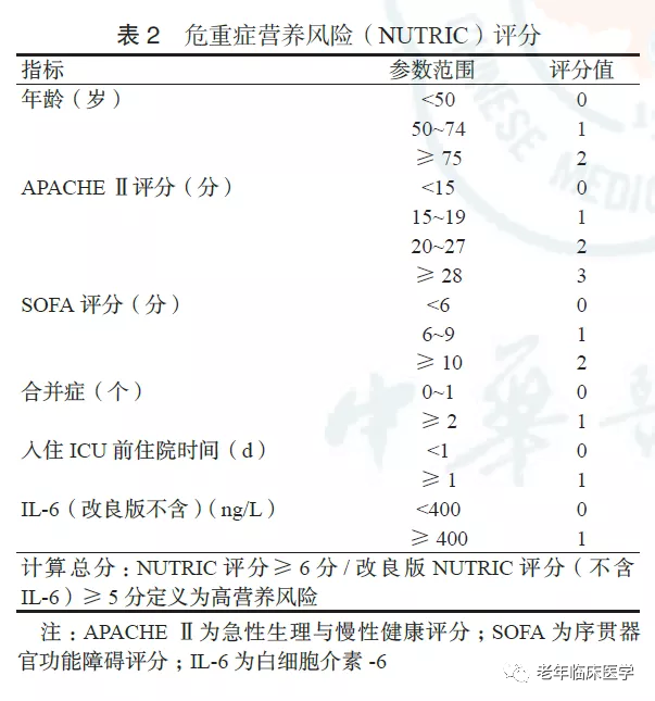 eicu 患者采用 nutric 评分和改良版 nutric 评分[不考虑白细胞介素