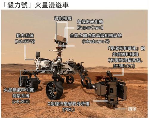 技术不如美国同样都是火星车为何祝融号却要进行休眠