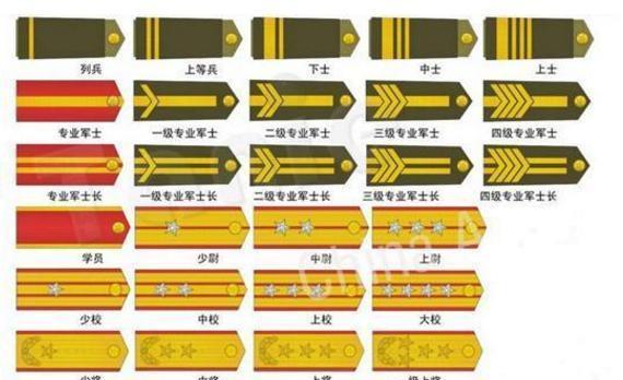 1988年恢复军衔制:授衔17位上将,来自哪个野战军?