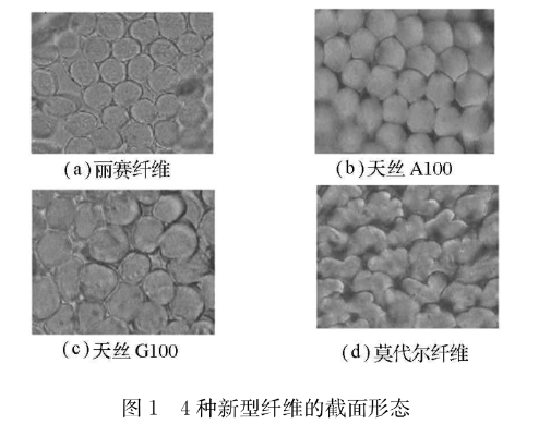 面料课堂新型再生纤维素纤维丽赛纤维的特点及应用