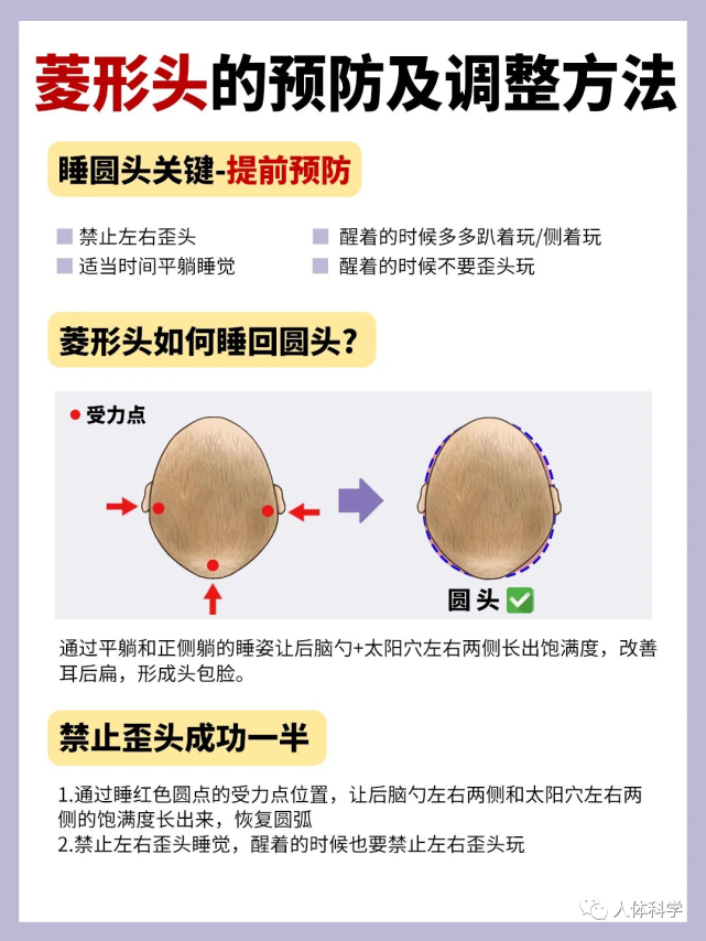 了某一边左右侧面大小不一样,一边圆润好看,一边扁平垂直扁头头窄后宽