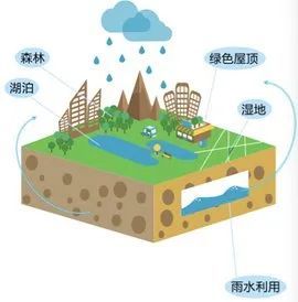 具体要求推进海绵城市建设