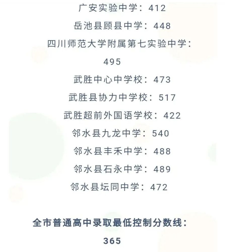 广安市中考各学校历史录取分数线看看武胜是多少