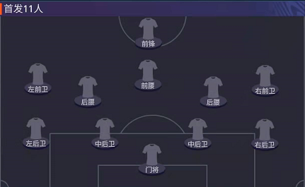 Fifa战术板 丨一阵俩队套攻守全都要 4231阵型战术详解腾讯新闻 