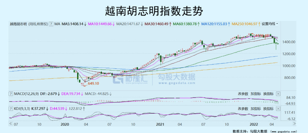 越南世界工厂幻象房价收入比压垮普通市民撼动中国地位无望