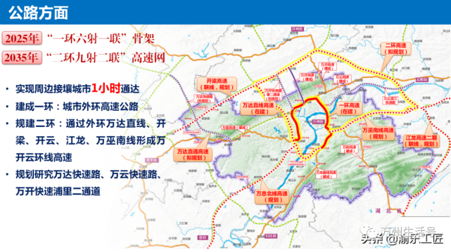 图片来源:万州区综合交通运输"十四五"规划图片来源:万州区综合交通