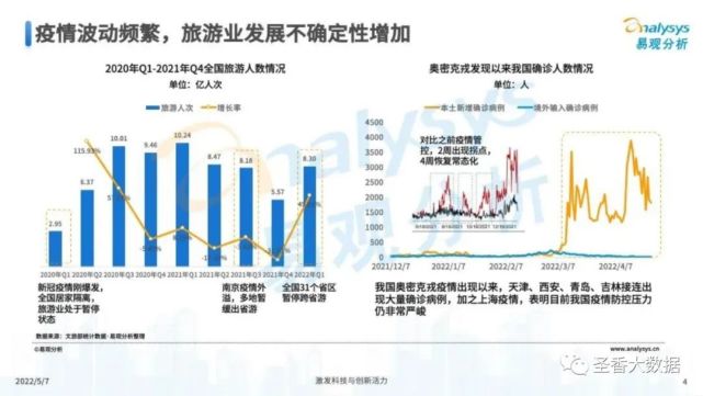 疫情下中国旅游业发展洞察