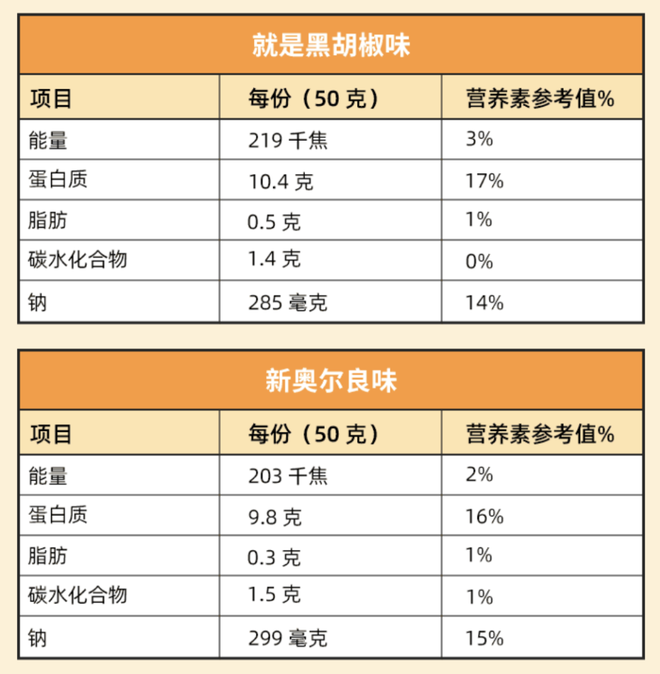 有生之年居然能买到这么好吃便宜的鸡胸肉我哭了