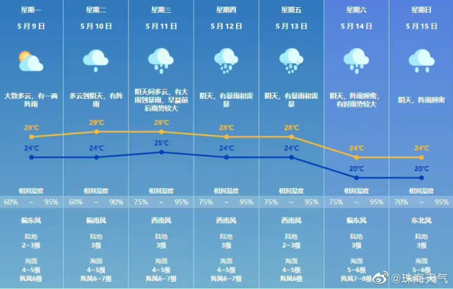 广东江门一周天气预报_(广东江门一周天气预报7天)