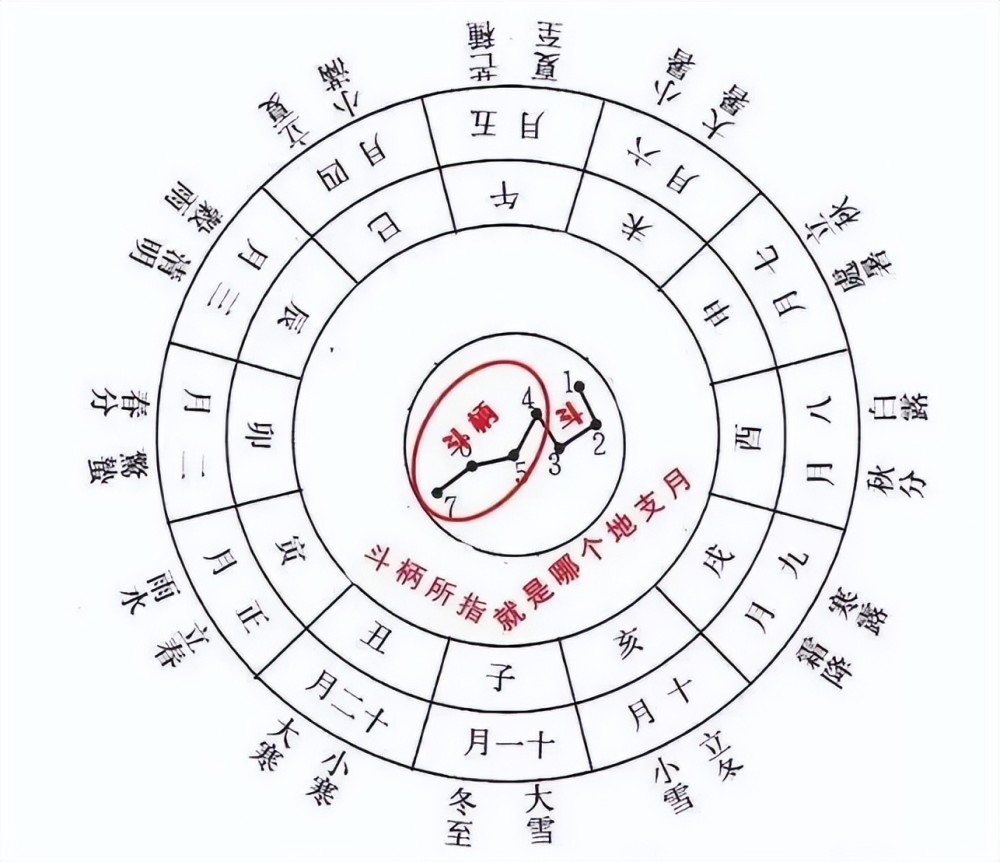 三千字再论天干地支天干地支纪年法怎么计算