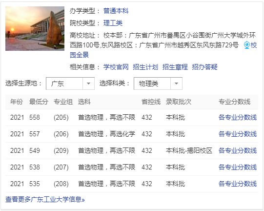 广东工业大学是一本吗