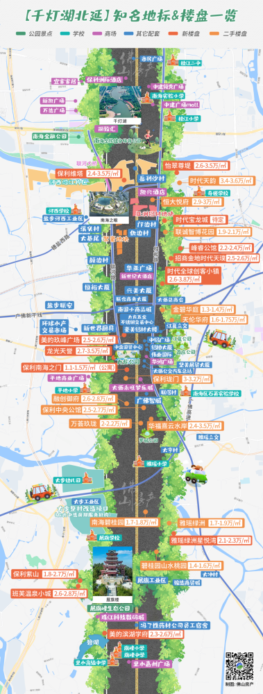 下面,佛山房产把这段恢弘的中轴线绘制出来:大沥作为千灯湖中轴北延段