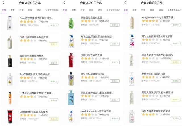 资讯|国际化妆品原料监管法规,这5个成分有新变动!