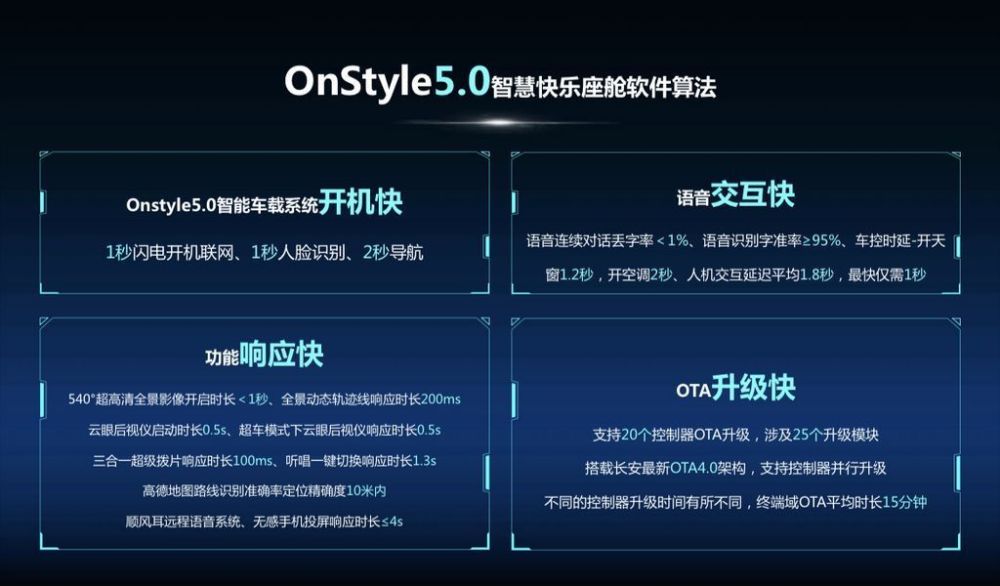 每秒2萬億次神經算力歐尚Z6化身“神算子”(圖10)