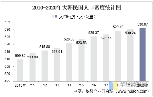 韩国人口和面积是多少_韩国区 –