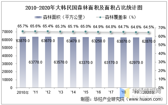 韩国人口和面积是多少_韩国区 –