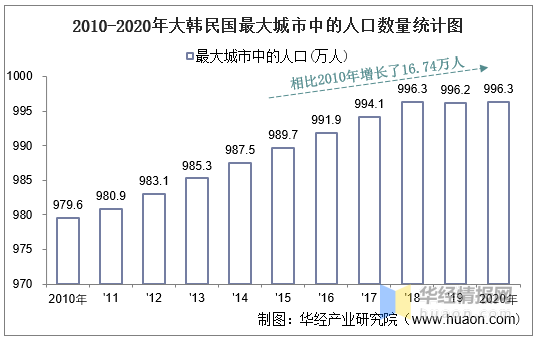 国土面积与人口_印度有多少人口和国土面积,印度人口和国土面积在世界排名情(3)