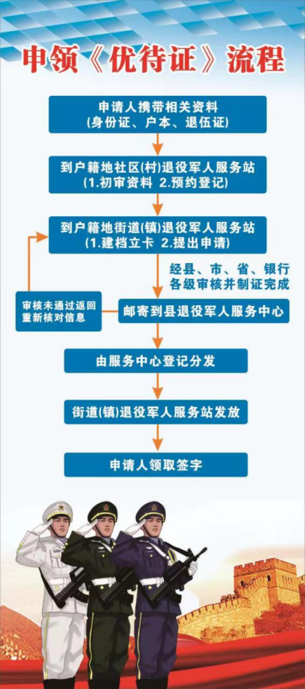 榜头镇扎实开展退役军人优待证办理工作