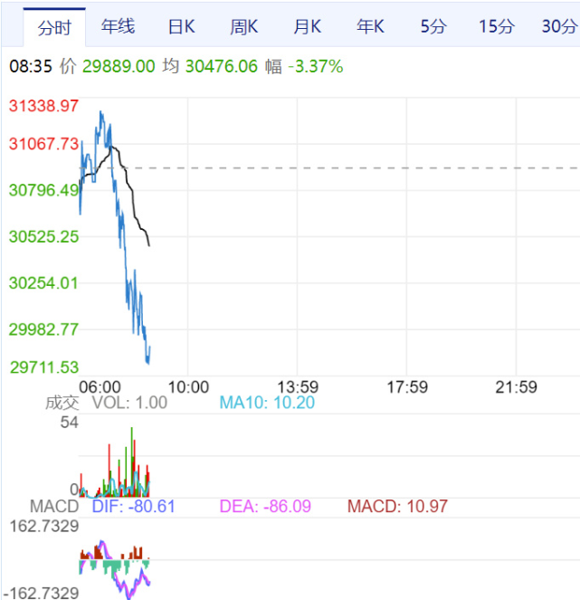 中国恐慌指数_美股恐慌指数_虚拟货币恐慌指数在哪看