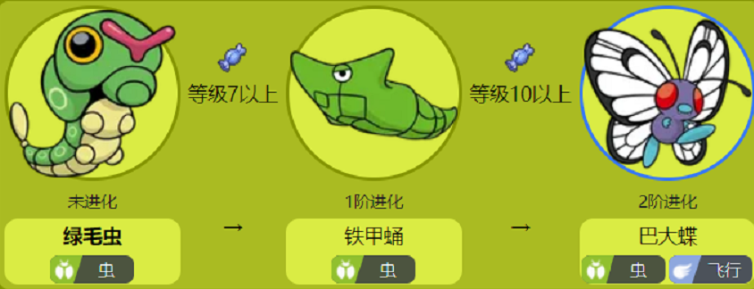 绿毛虫—铁甲蛹—巴大蝶我们最后说的这个宝可梦,应该也是最接近