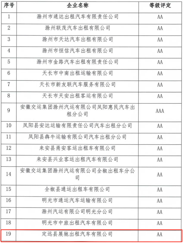 出租汽车|滁州|安徽省交通运输厅|滁州市交通运输局