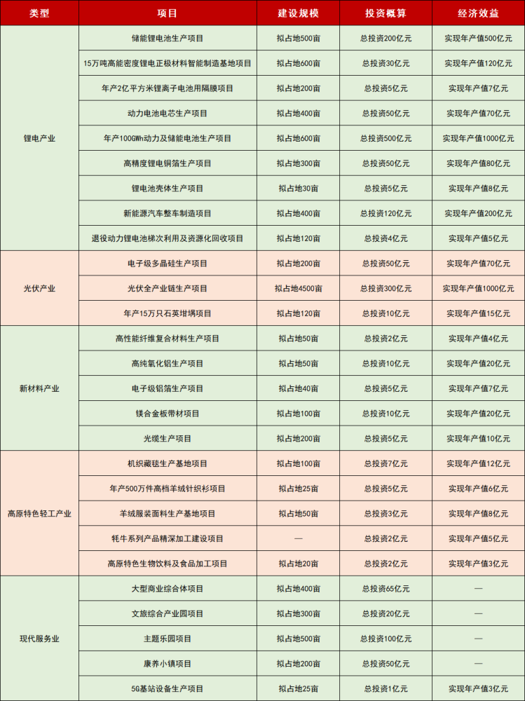 工业禀赋加持,南川工业园区借势腾飞!(图5)