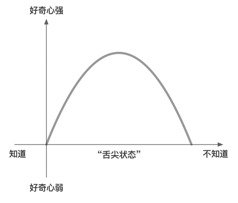 重新理解好奇心学习动机的自救指南