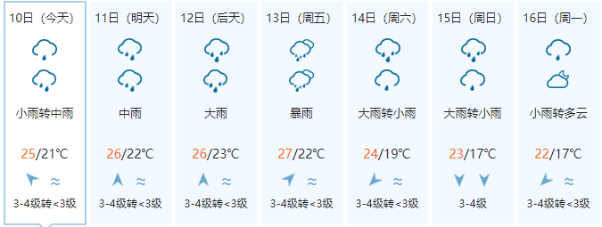 未来7天漳浦天气预报来了漳浦雨雨雨持续到