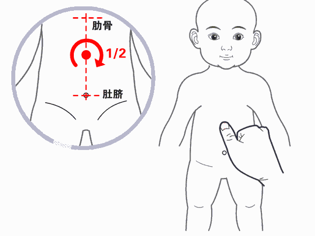 拿肚角位置:脐下2寸,旁开2寸两大筋.