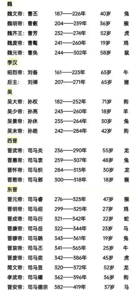 秦朝至清朝历代帝王:庙谥号,生卒年,属相_腾讯新闻