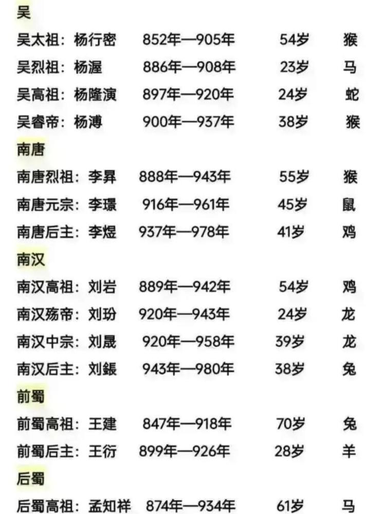 秦朝至清朝历代帝王庙谥号生卒年属相