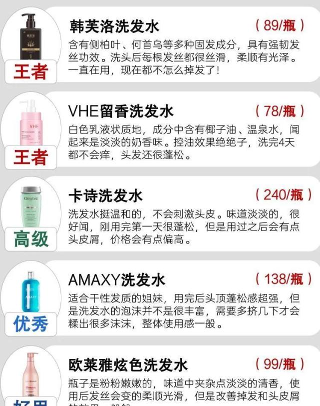 国内公认最好用洗发水"曝光"这三款国货洗发水,简直国货之光