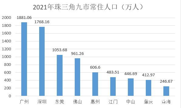 广东深圳人口_观点 深圳人口真相