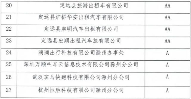 滁州|出租汽车|滁州市交通运输局|安徽省交通运输厅