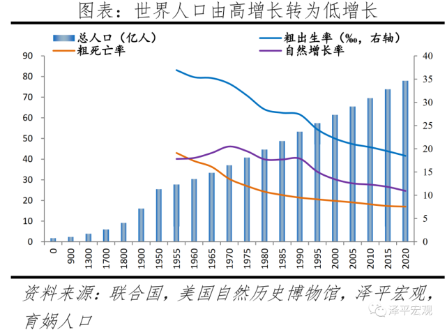 中国当前人口_中国人口周期研究 转型宏观之十五