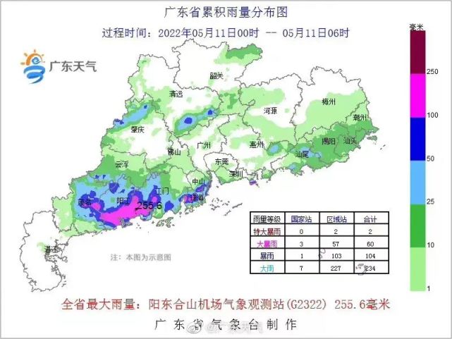 阳东合山机场观测站录得全省最大雨量11日00时—06时据@广东天气消息