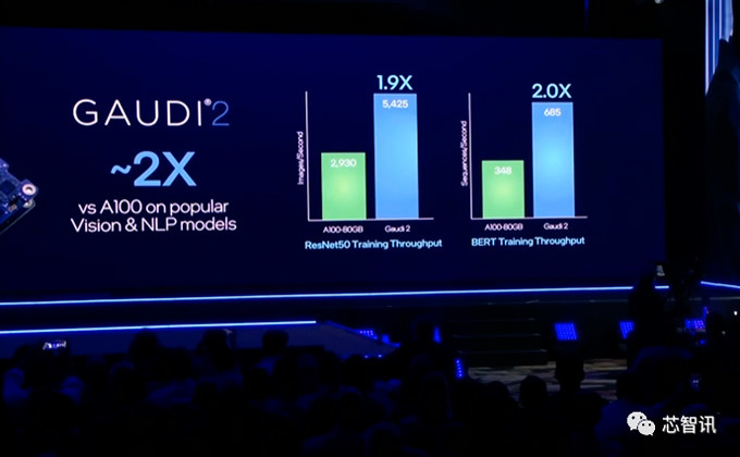 传世芯已拿下英特尔gaudi系列ai芯片大单,为其提供后端设计及流片服务