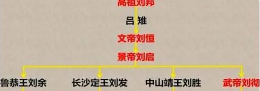 刘备从小在乡下长大,和皇宫不沾边,为何皇室族谱还是有他名字?