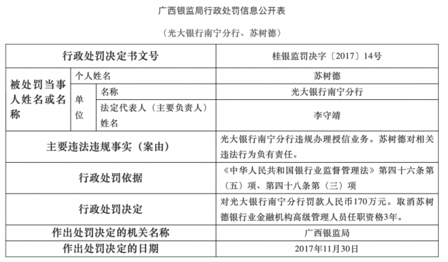 券商中国记者了解到,2017年11月,广西银监局曾向光大银行南宁分行开出