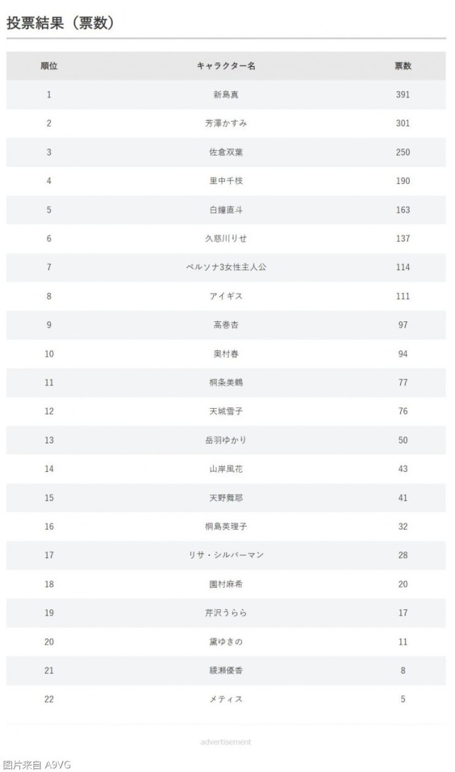 第22位:metis第21位:绫瀬优香第20位:黛ゆきの第19位:芹沢うらら第18