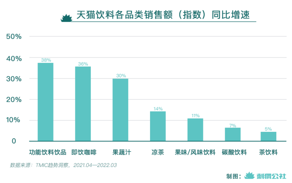 渴了的刘畊宏女孩能成为功能性饮料市场的推手吗