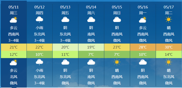 忻州市天气预报_(忻州一周天气预报)